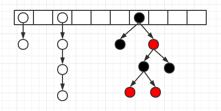 HashMap 大致结构